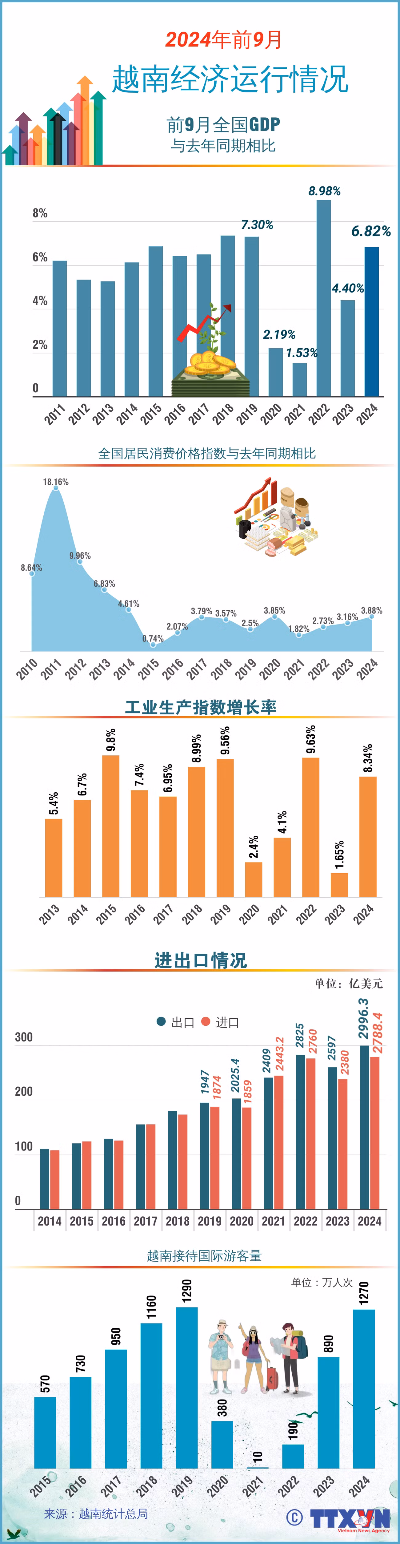 copy-dn_goc_20241006_vn-kt-9t-2024_ltthuong_quang_2.png