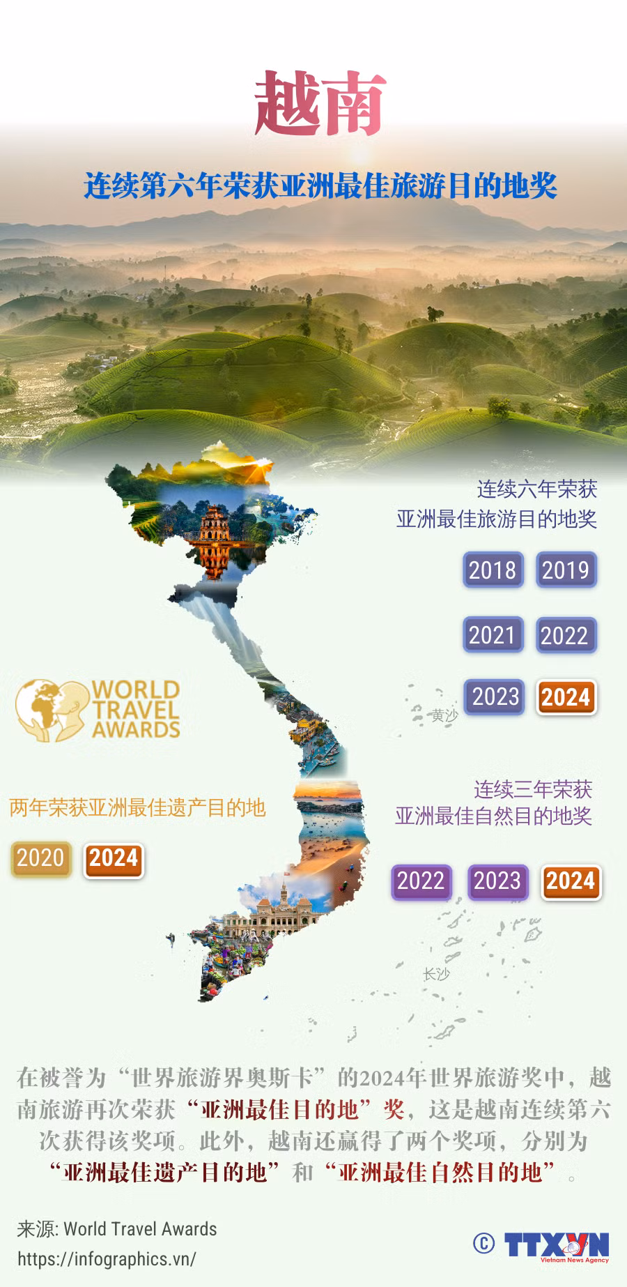 tieng-trung-dn_goc_20240904_vn-diem-den-hang-dau-chau-a_ltthuong.png