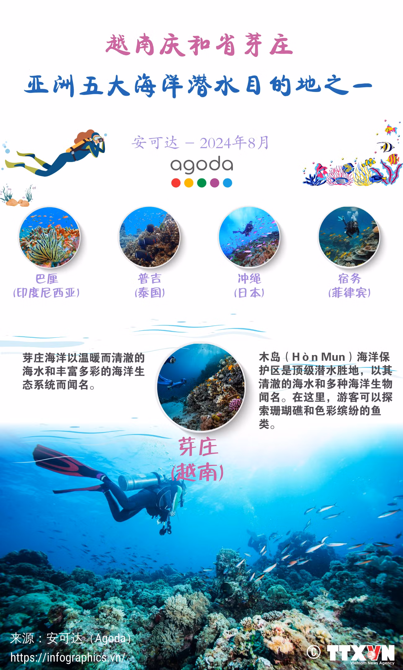 tieng-trung_vn-nha-trang-top-lan-bien_ltthuong.png