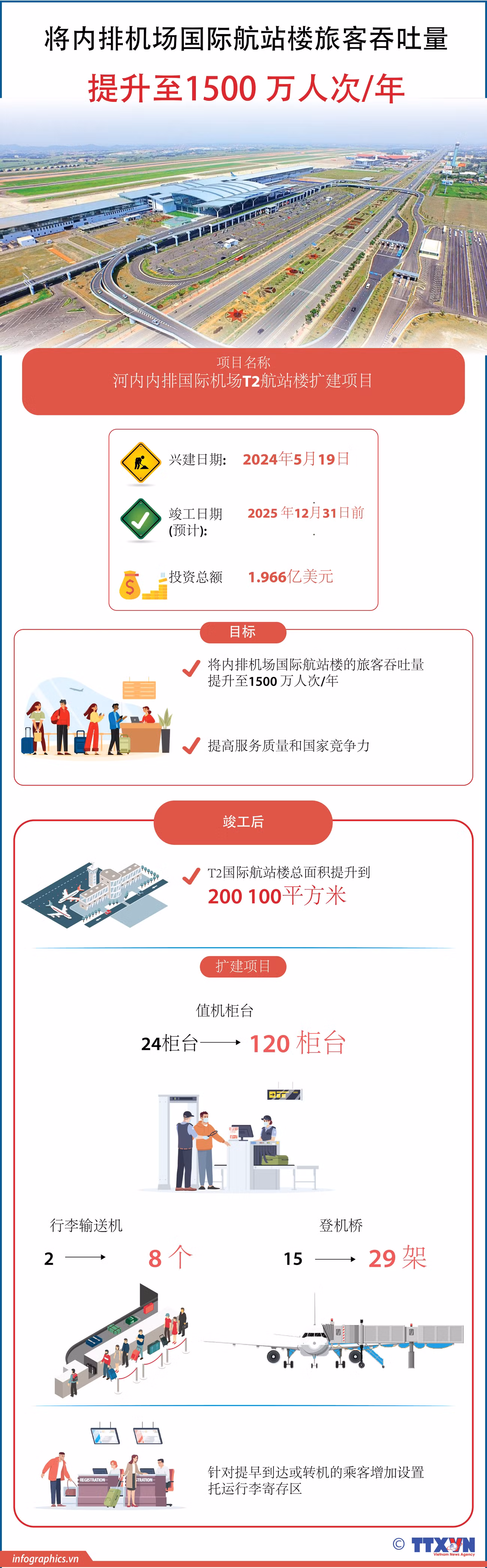 TT-vn-mo-rong-nha-ga-t2-ngoc_NGOC.jpg
