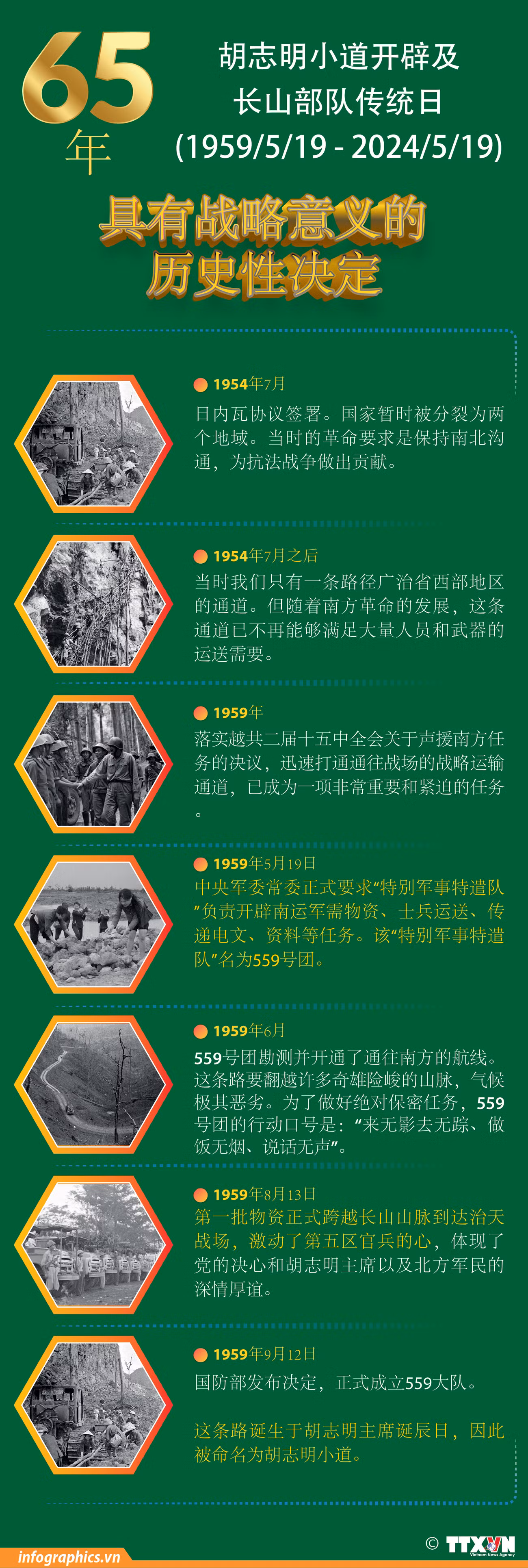 TT-duong-hcm-mot-quyet-dinh-llich-su-ngoc_NGOC.jpg