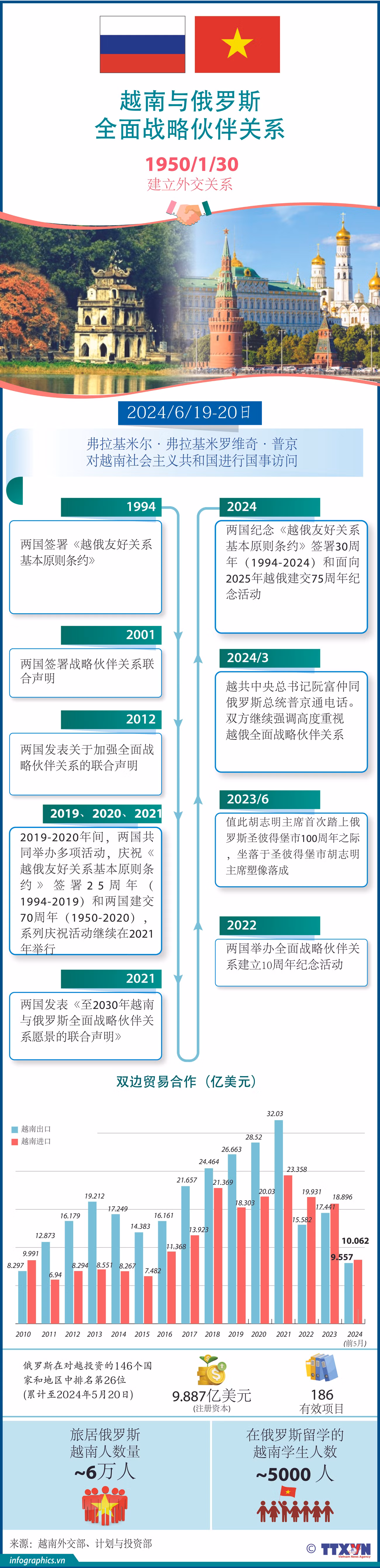 2024-6-16-VN-QH VN LIEN BANG NGÂ OK -NGOC_NGOC.jpg