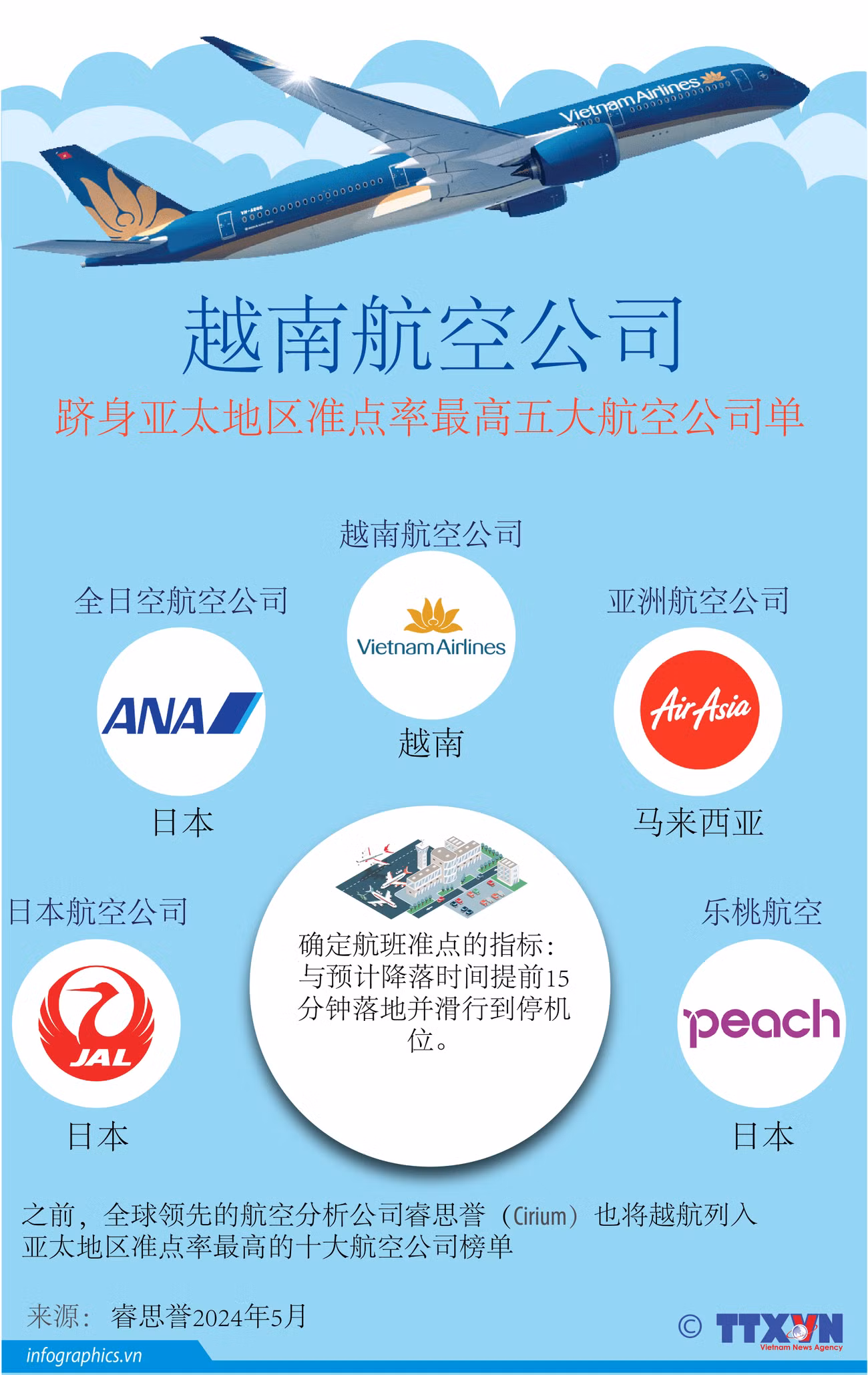 TT - vn-airlines-top-hang-hang-khong-dung-gio-ngoc_NGOC.jpg