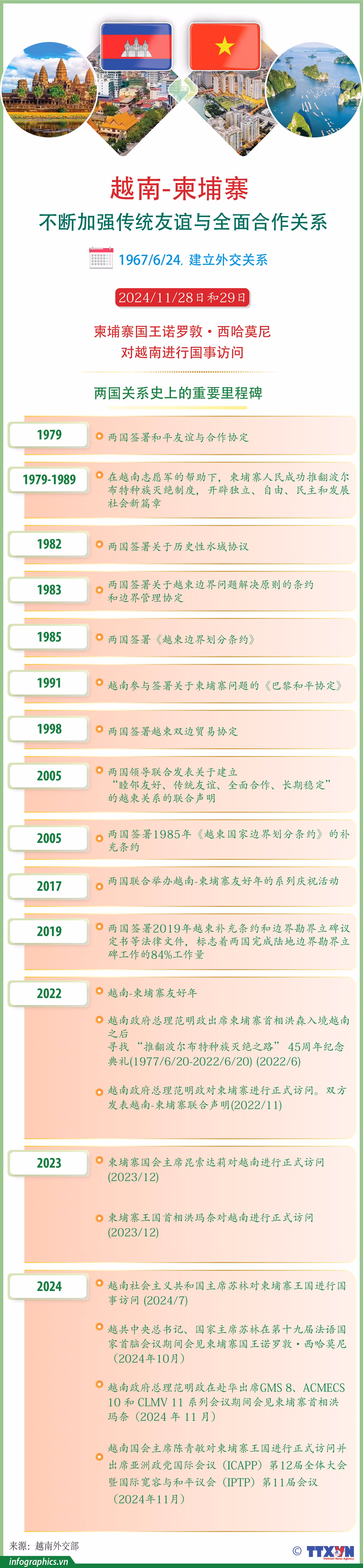 TT_VN-Campuchia_V05_H84_H84_H84.jpg