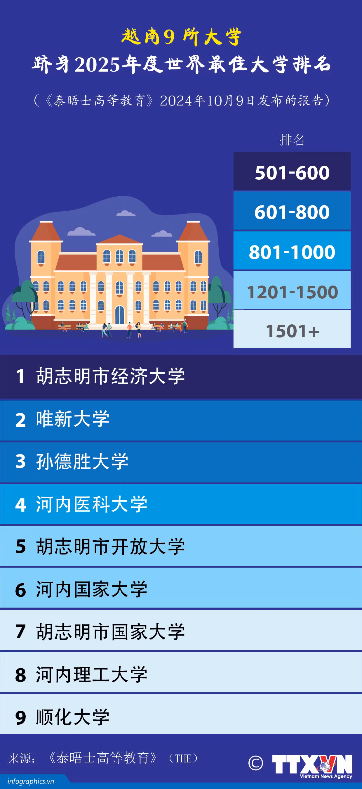 tieng trung - dai-hoc-vn-lot-top-the-gioi-ngoc_RUBY.jpg