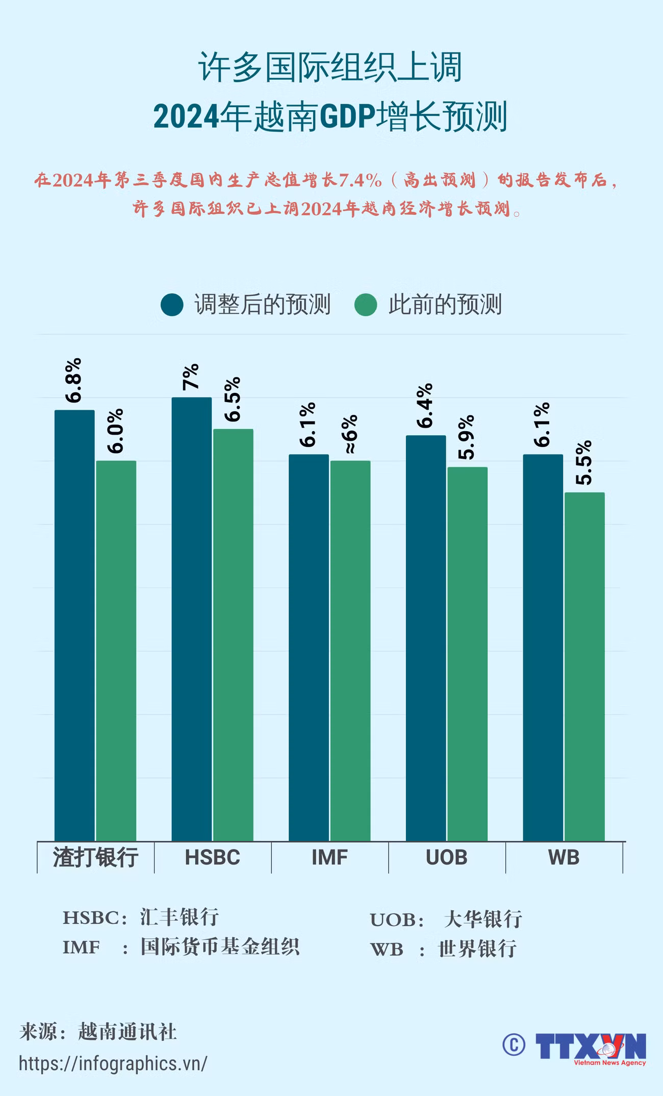copy-dngoc20241022vn-nang-du-bao-gdp-viet-namltthuong.png